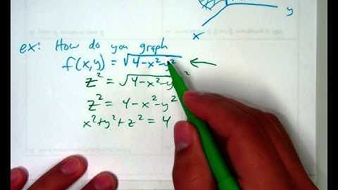 13.1 Functions of 2 or more variables