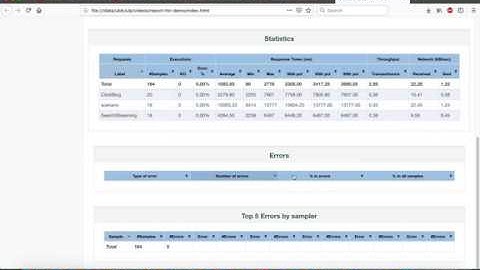 Reporting in JMeter with dashboards and graphs