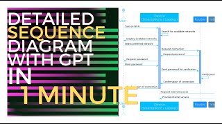 Make Sequence Diagram with ChatGPT