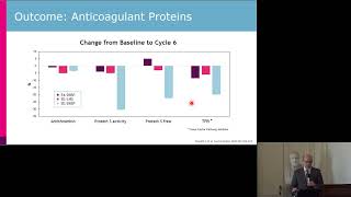 Mitchell D. Creinin : Estetrol in contraception