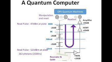 L2-1 Quantum Computing Hardware: An Overview
