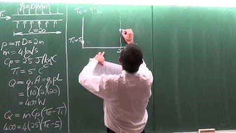 Lecture 29 (2014). Internal forced convection (3 of 8)