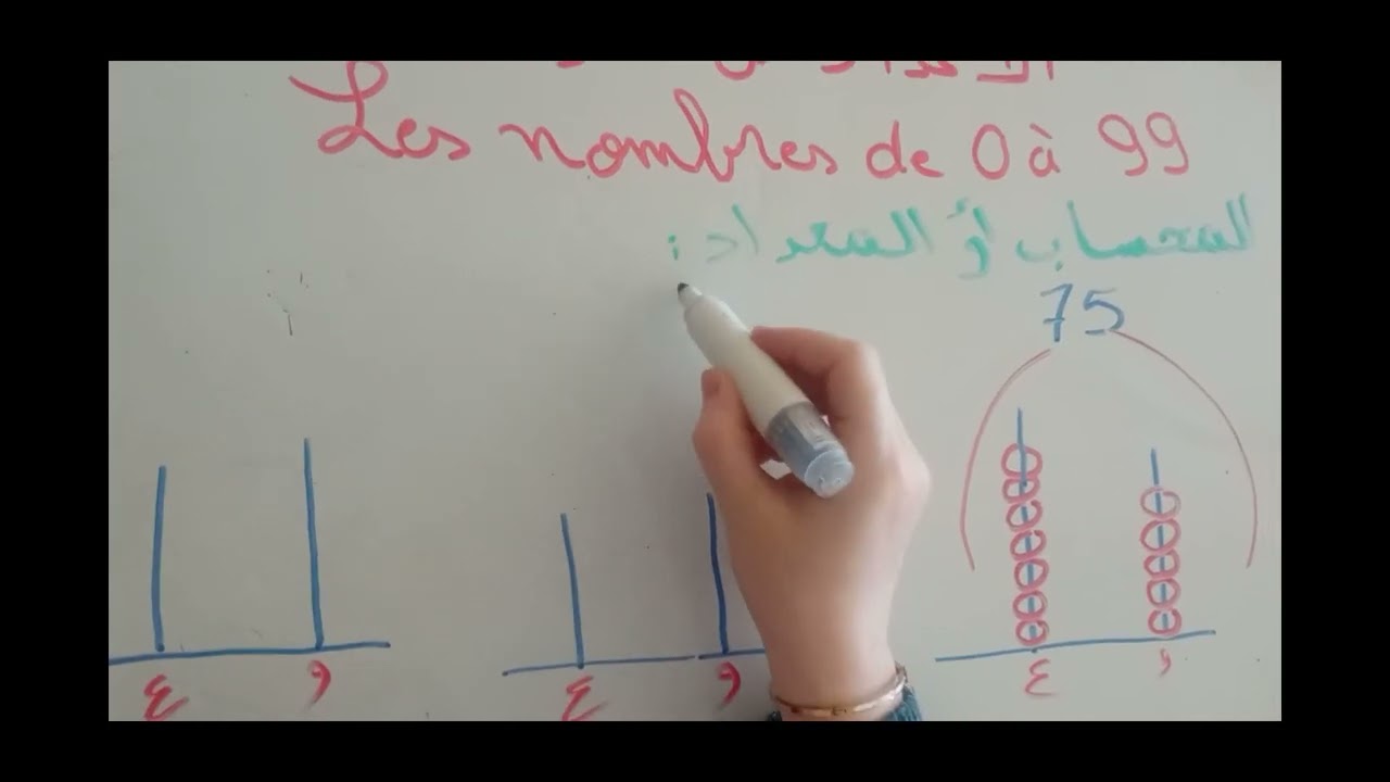 الاعداد من 0 الى 99 قراءة .كتابة .مقارنة .ترتيب . تمثيل