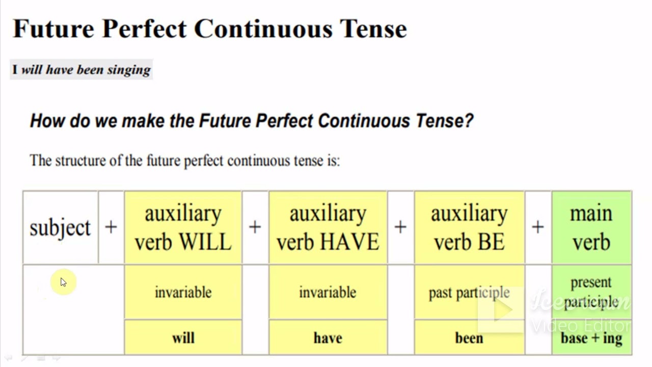 Формы future perfect continuous. Had been verb ing.