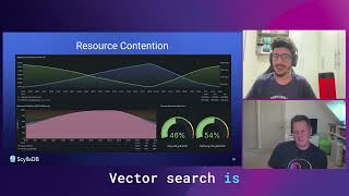Managing Resource Contention for Real-Time AI