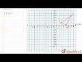 On a graph paper, plot the triangle ABC, whose vertices areat the points A (3,1) , B (5,0) and C...