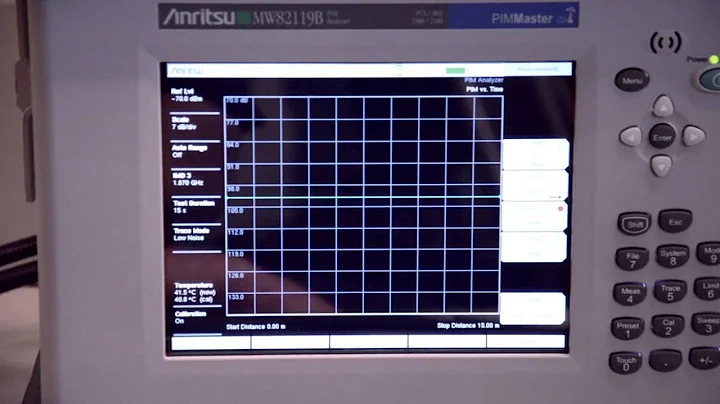 PIM Master MW82119B Overview Demonstration