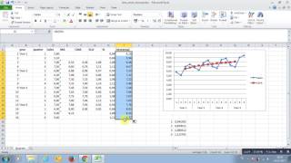 Zaman serisi analizi (Excel)