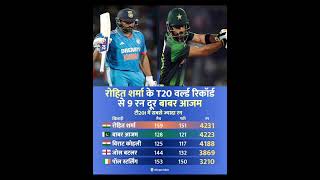 New Record 😟 End 9 Run 😱 #viralnow #rohitsharma #babarazam  #Ns21gamer #rokoviral21 #rks1