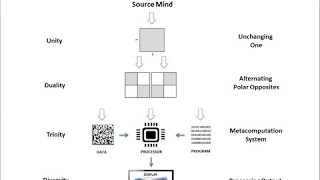 Celebrity Digital Consciousness and Platonic Computation (part 1 of 3) Profile