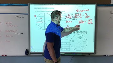 Circle Graphs Video