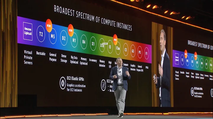 AWS re:Invent 2017 - Amazon EC2 Spot Instances
