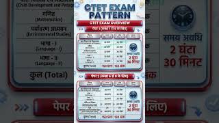 CTET SYLLABUS & EXAM PATTERN| CTET PAPER 1& 2 syllabus 2026 #ctet #ctetexam