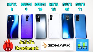 Xiaomi Redmi Note 11 vs Redmi 10 vs NOTE 9S vs Note 8 vs Redmi 9 vs Redmi Note 10 Antutu benchmark😱