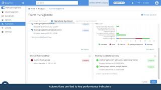 Famous CoreView 90-Second Overview Net Worth
