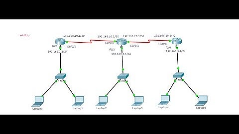 How to Network Diagram RIPV2 in Cicso Part 1
