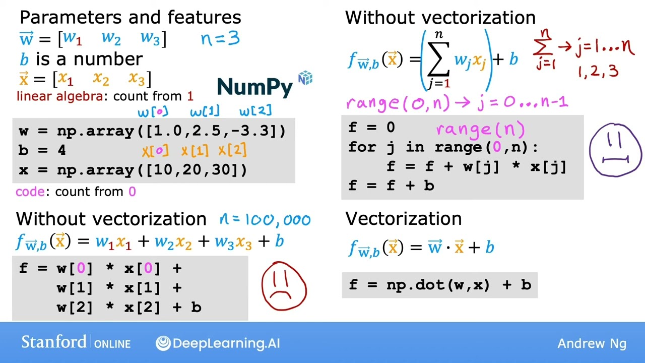 #22 Machine learning Andrew Ng Tiếng Việt [Khóa 1, Tuần 2, Bài học 1]