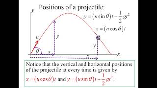 Projectile motion, animated and explained