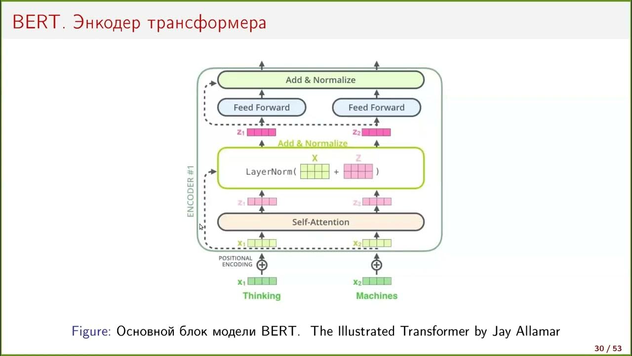 Bert model architecture. Sentence bert. Gpt bert. Gpt bert. Gpt bert.