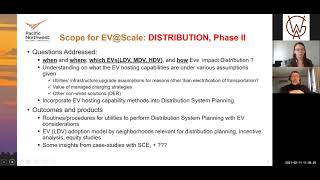 Webinar: Examining EV Transmission and Distribution Infrastructure in the West