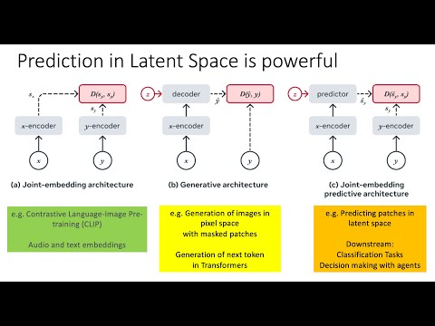 I-JEPA: Importance of Predicting in Latent Space