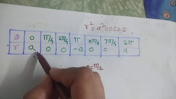 Tracing of Lemniscate of Bernoulli