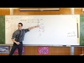 Graphing Inequalities and Asymptotes