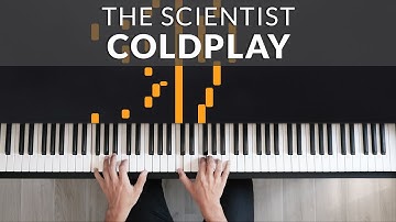 The Scientist - Coldplay | Tutorial of my Piano Cover