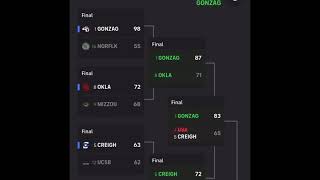 My March Madness Bracket! (March Madness 2021)