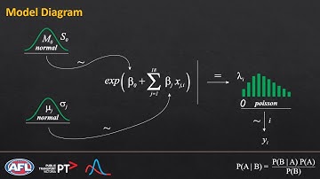 MATH 2269 - Applied Bayesian Statistics - Final Project Presentation