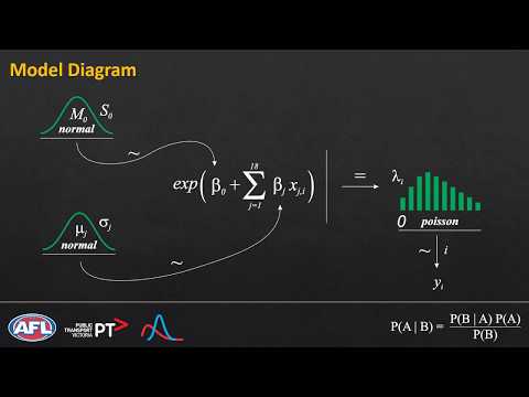 MATH 2269 - Applied Bayesian Statistics - Final Project Presentation
