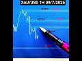 Gold market price movement analysis insight trading expert traders #dailygold #trading #gold #forex