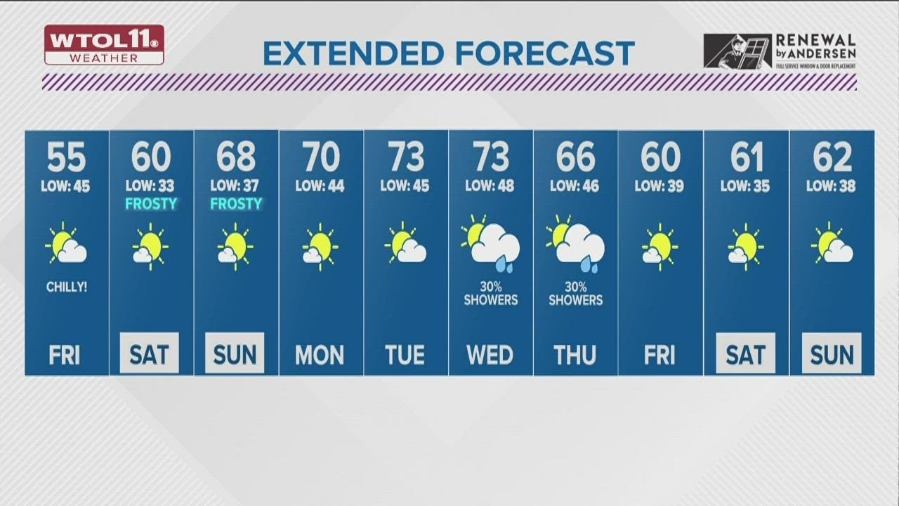 Shower chances Thursday night, temperatures drop to mid-50s for Friday ...