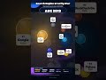 Search Engine Gravity War: Who Owns the Web? #Shorts