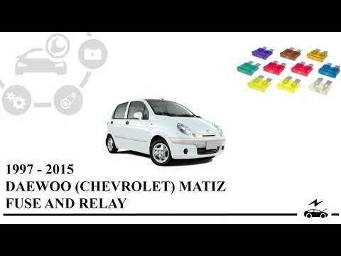 Fuse box diagram Daewoo (Chevrolet) Matiz relay with assignment and