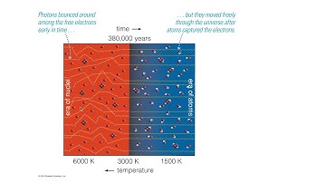 Lecture 2 The Early Universe Part 2