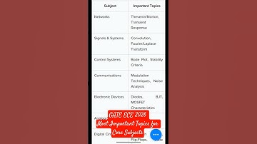 GATE ECE 2026 Most Important Topics for Core Subjects #gate #gateexam #gateexam2026  #gateece
