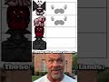 The Binding of Isaac Texturepack top 3 #repentance #tboi #isaac
