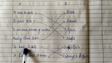 Class 2 Revision ch-1 (Computer A Machine) part-2