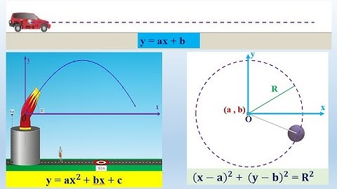 Equation of trajectory in a plane