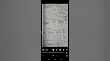 Introduction to Pulse modulation