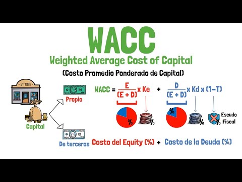 Vídeo: Canviaria el npv si canviés el wacc?