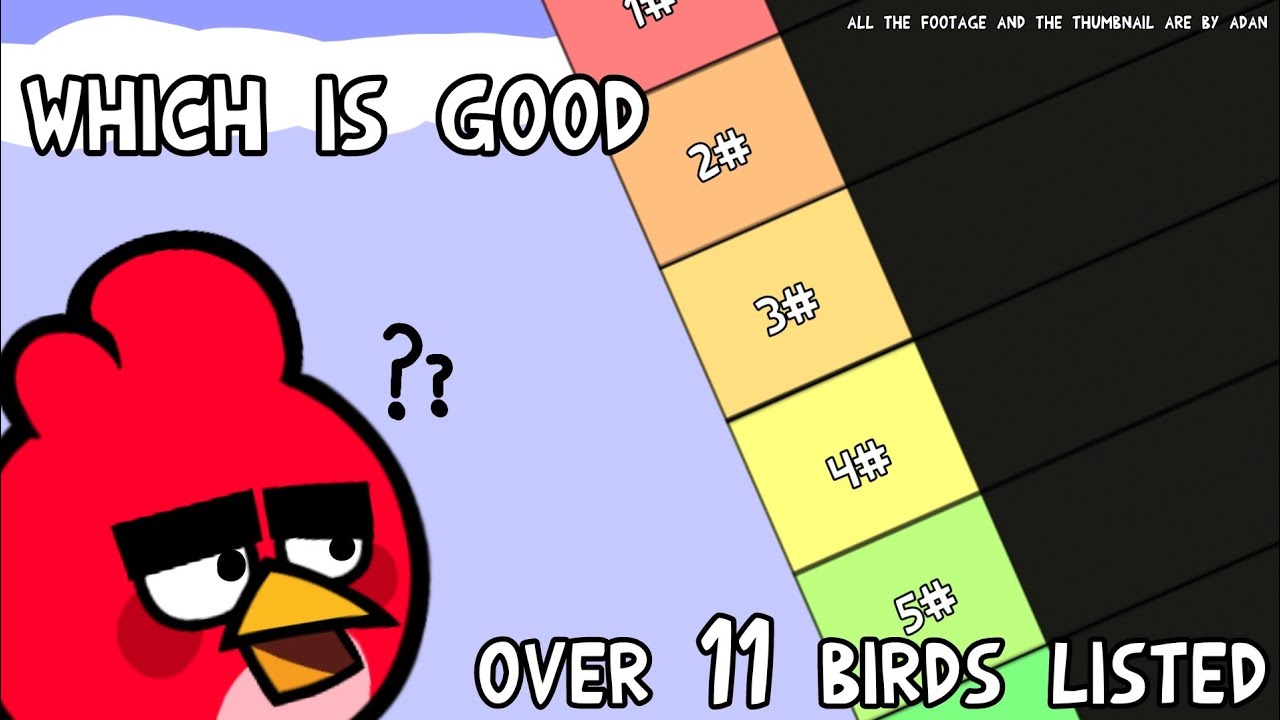Rating Angry Birds Spotted Landmark characters.