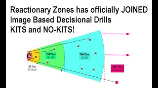 Image Based Decisional Drills NOW HAS Reactionary 5x7 cards
