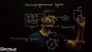 Important terminologies-2: Multi programmed and Multi tasking Operating System