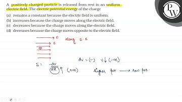 A positively charged particle is released from rest in an uniform e...