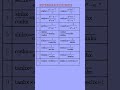 |Hyperbolic trigonometric functions|#hyperbolocformula #bsc_msc #mathematics #highermath