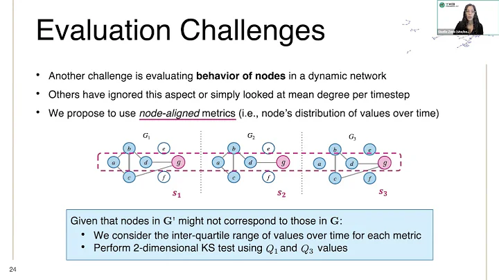 DYMOND: DYnamic MOtif-NoDes Network Generative Model