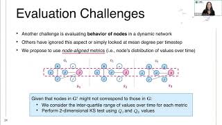 DYMOND: DYnamic MOtif-NoDes Network Generative Model