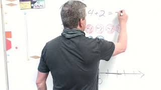 Adding Integers Models